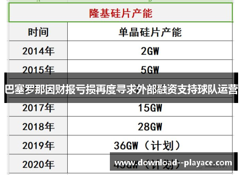 巴塞罗那因财报亏损再度寻求外部融资支持球队运营