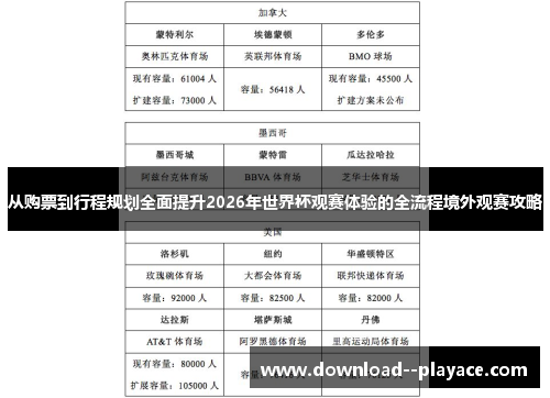 从购票到行程规划全面提升2026年世界杯观赛体验的全流程境外观赛攻略