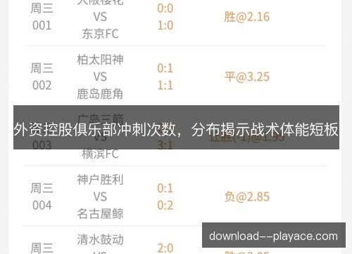 外资控股俱乐部冲刺次数，分布揭示战术体能短板